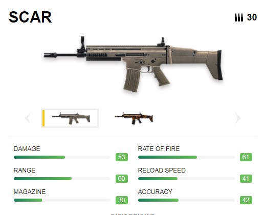 SCAR Senjata AR Terbaik & AR Tersakit di FREE FIRE