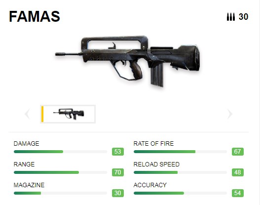 famas Senjata AR Terbaik & AR Tersakit di FREE FIRE