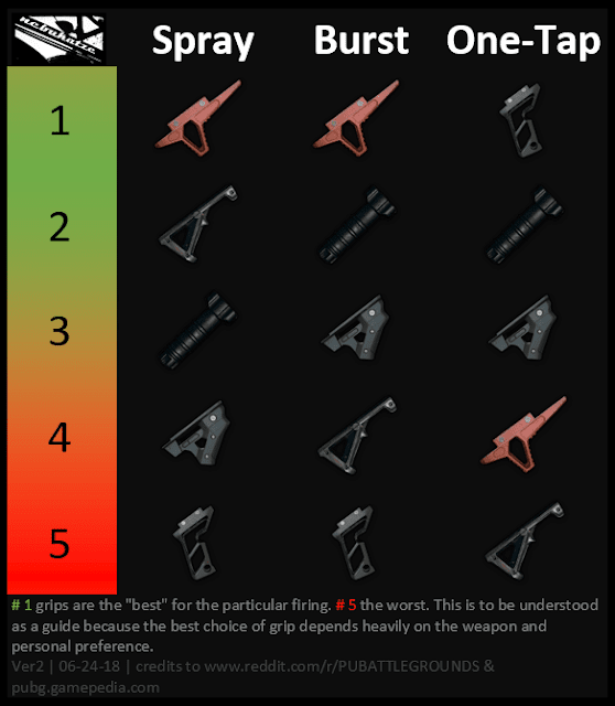 Vertical Grip, Angled Foregrip, Thumb Grip, Light Grip, Half Grip