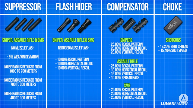 compe vs supresor