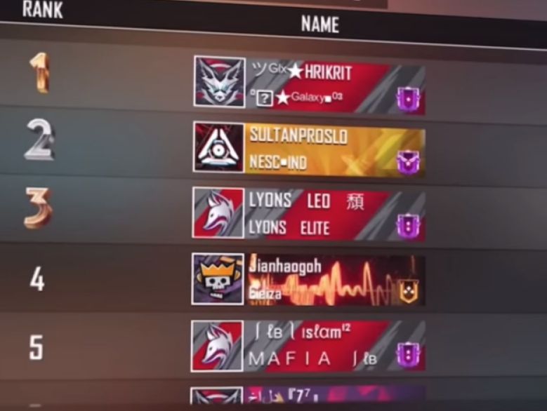 top global badge ff