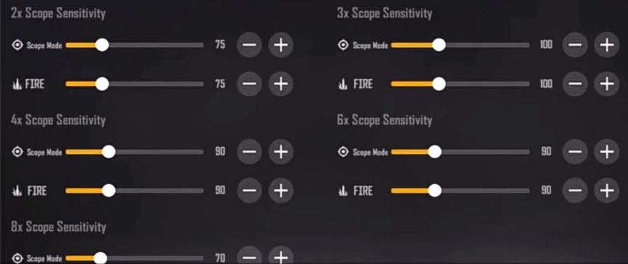 Sensitivitas Kamera dan ADS