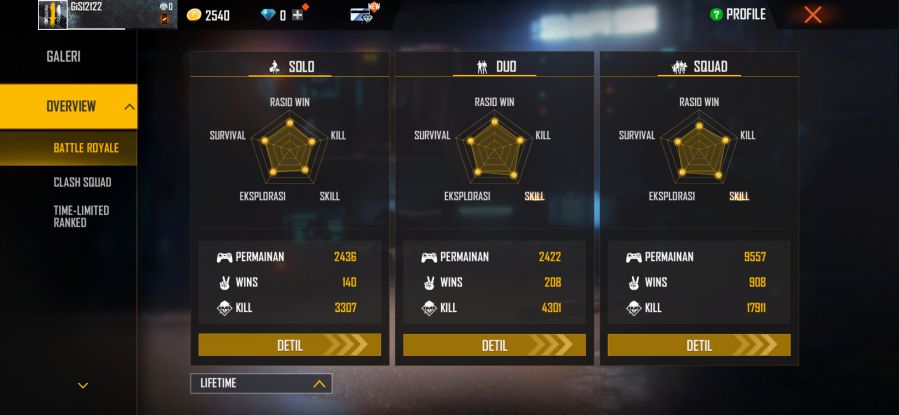 Statistik Id FF Eks Sam
