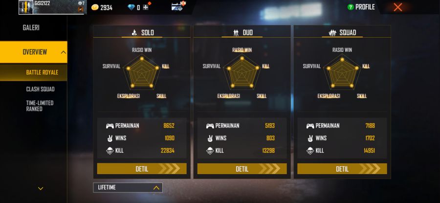 statistik permainan cepcil