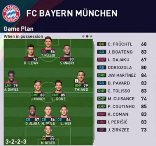Formasi & Taktik PES 2022 PS2, PS3, PS4, dan PC