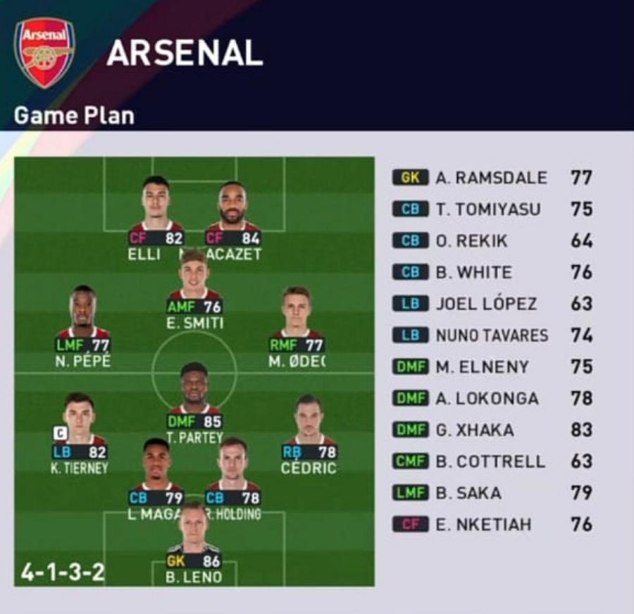 Formasi PES 2023 Arsenal 4-1-3-2