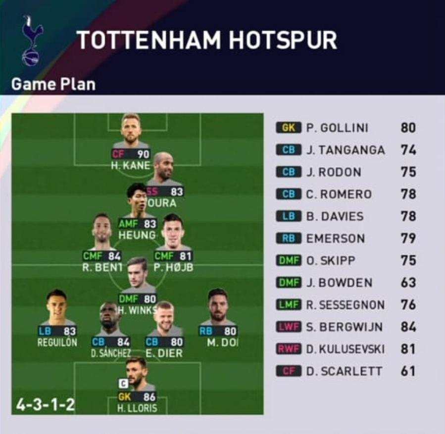 Formasi PES 2023 Tottenham Hotspur 4-3-1-2