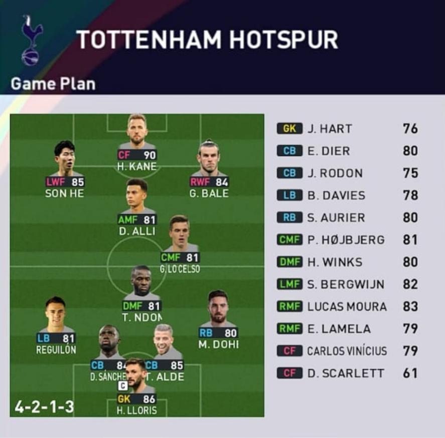 Formasi PES 2023 Tottenham Hotspur 4-2-1-3