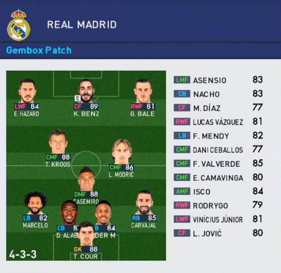 Formasi PES 2023 Real Madrid Bertahan 