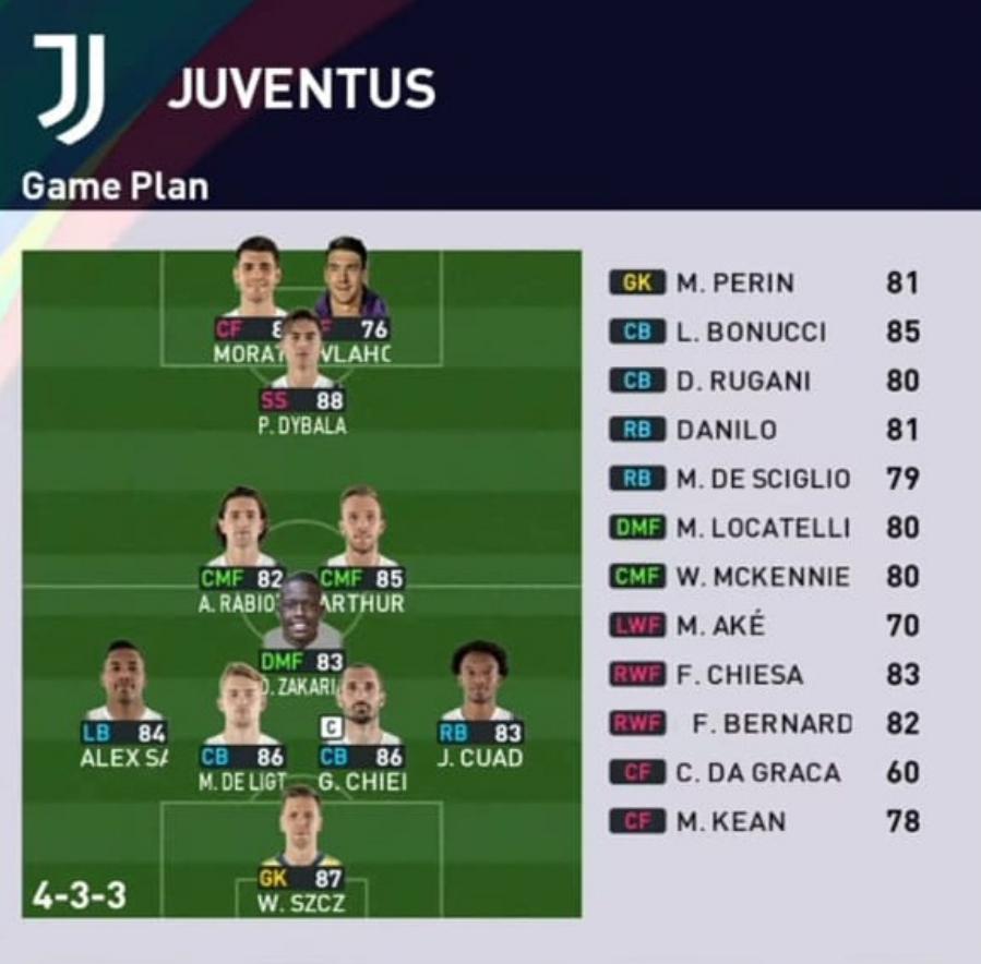 Formasi PES 2023 Juventus 4-3-3