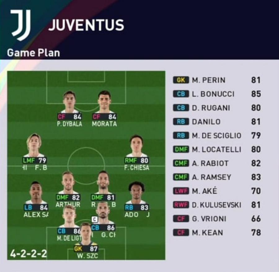 Formasi PES 2023 Juventus 4-2-2-2