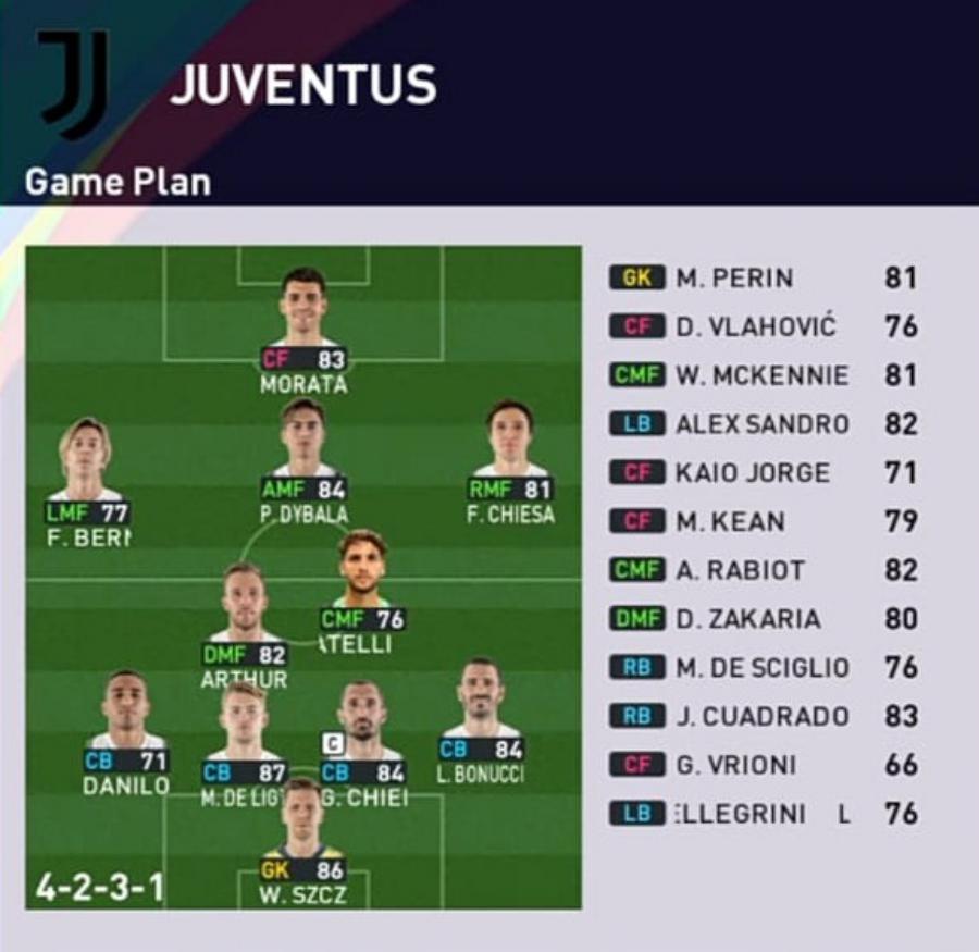 Formasi PES 2023 Juventus 4-2-3-1