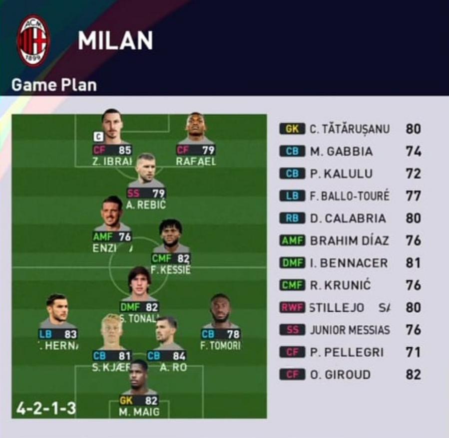 Formasi PES 2023 AC Milan 4-2-1-3