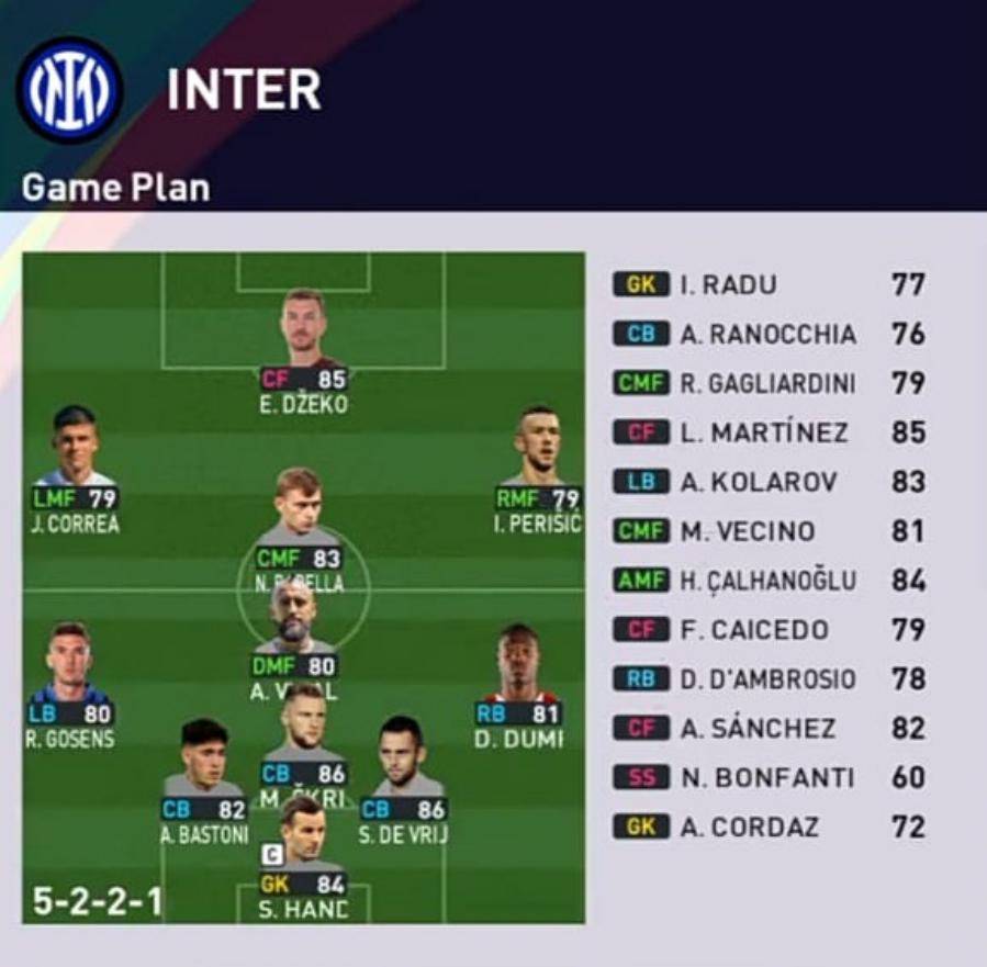 Formasi PES 2023 Inter Milan 5-2-2-1