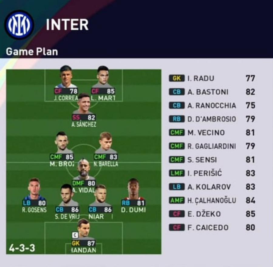 Formasi PES 2023 Inter Milan 4-3-3 Defense