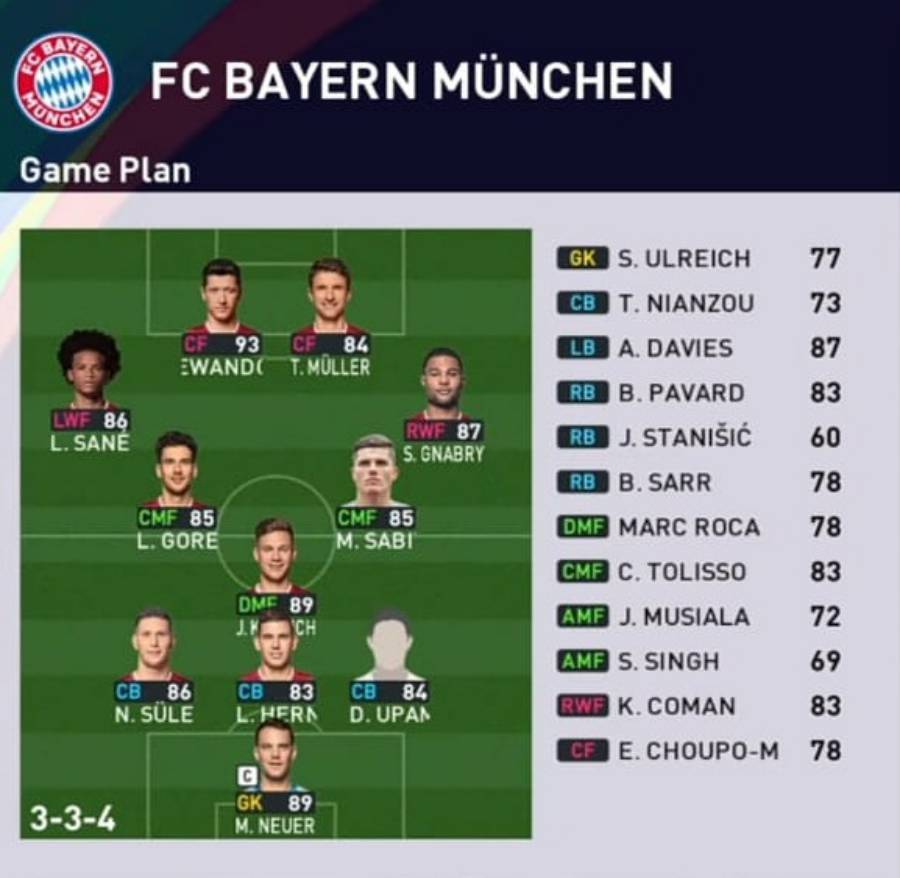 Formasi PES 2023 Bayern Munchen 3-3-4