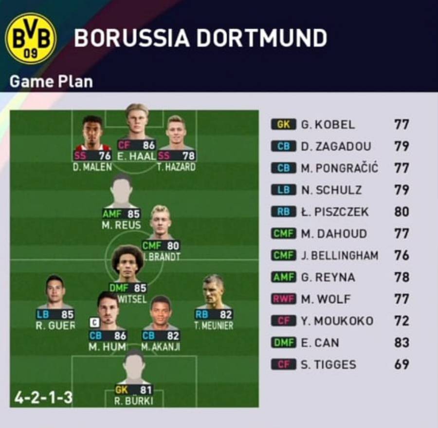 Formasi PES 2023 Borussia Dortmund 4-2-1-3 Bertahan