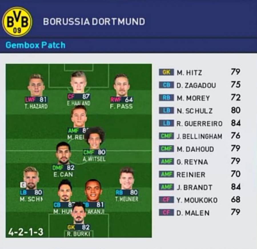 Formasi PES 2023 Borussia Dortmund 4-2-1-3 Bertahan dan Menyerang
