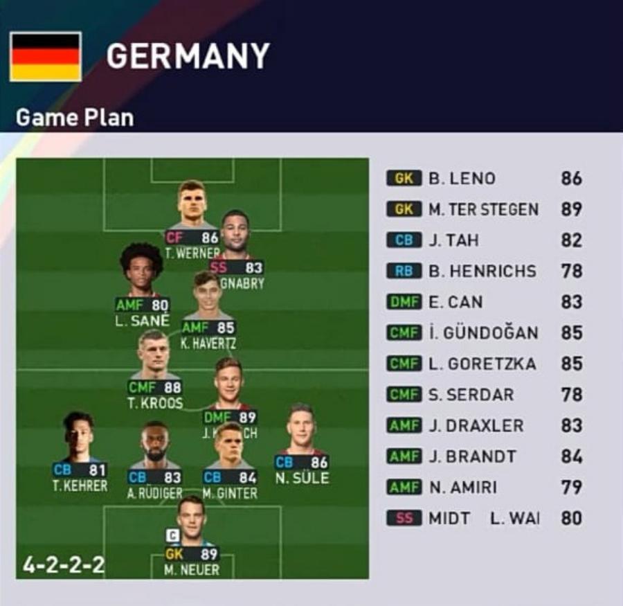 Formasi PES 2023 Jerman 4-2-2-2