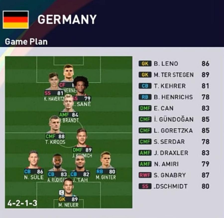 Formasi PES 2023 Jerman 4-2-1-3 Menyerang dan Bertahan