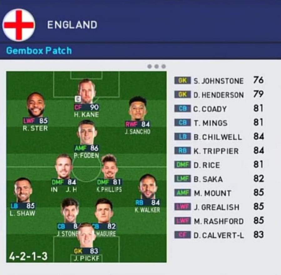 Formasi PES 2023 Inggris Bertahan