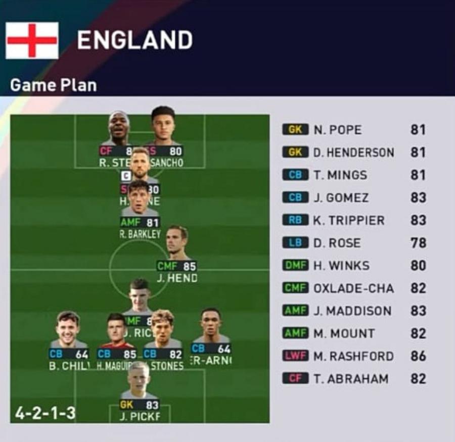 Formasi PES 2023 Inggris Menyerang