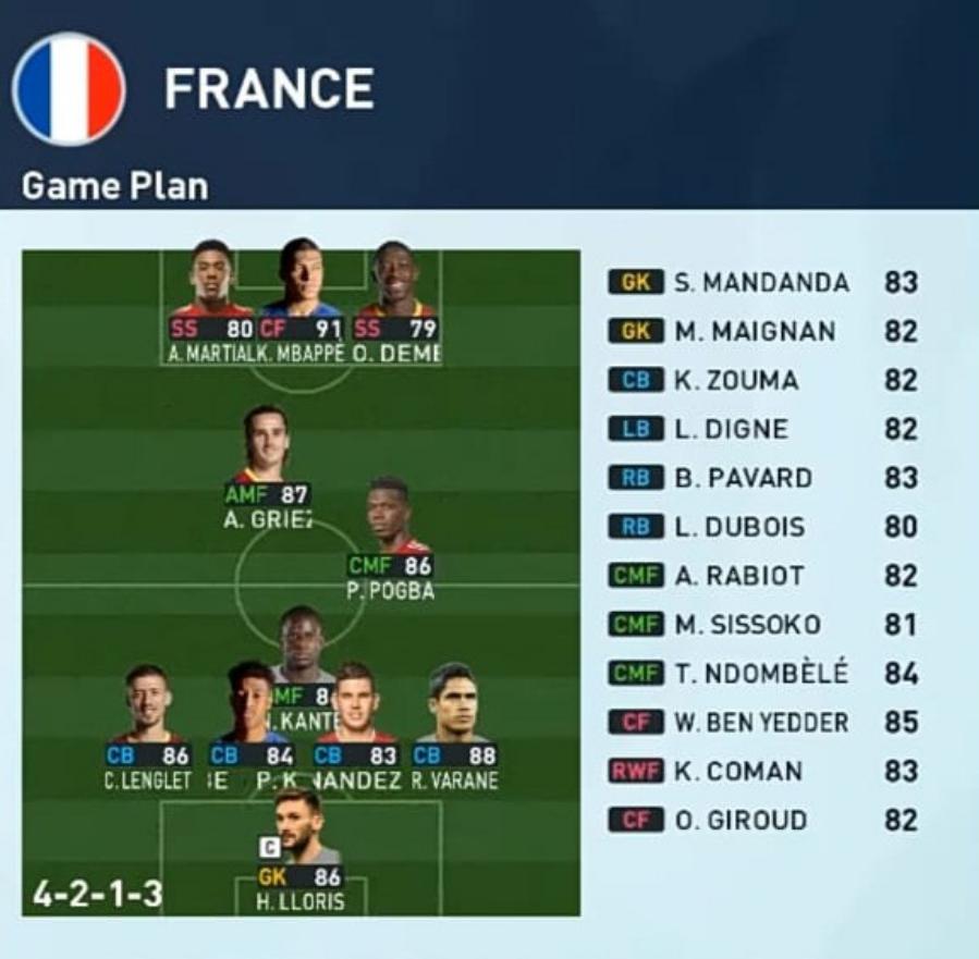 Formasi PES 2023 Prancis 4-2-1-3