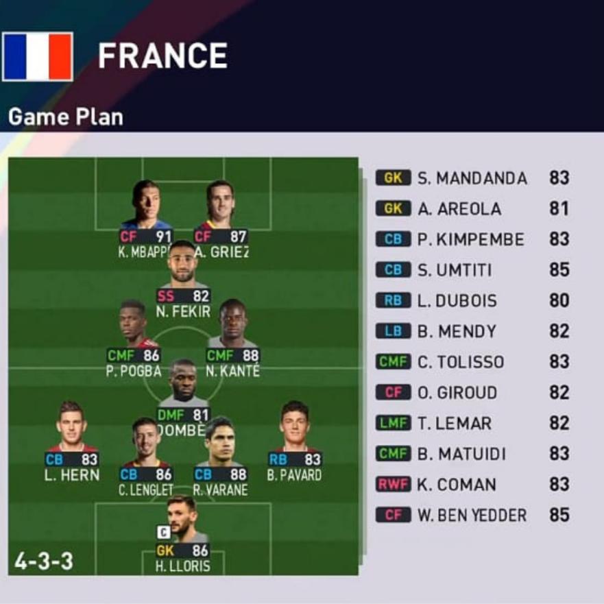 Formasi PES 2023 Prancis 4-3-3