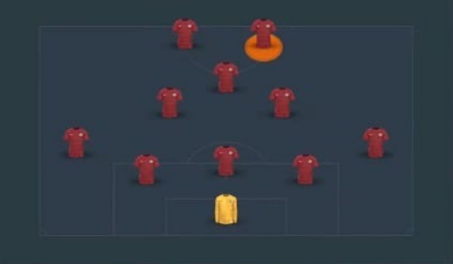 Formasi FIFA 23 Terbaik 5-2-1-2