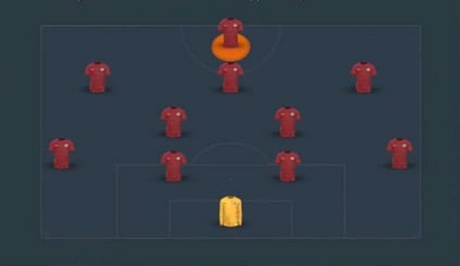 Formasi FIFA 23 Terbaik 4-2-3-1
