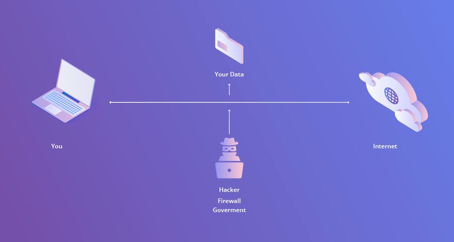 Apa itu VPN, Cara Kerja & Hal-Hal yang Harus Anda Ketahui