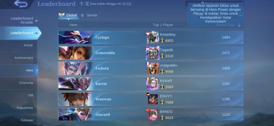 Negara sedikit Pemain Mobile Legends