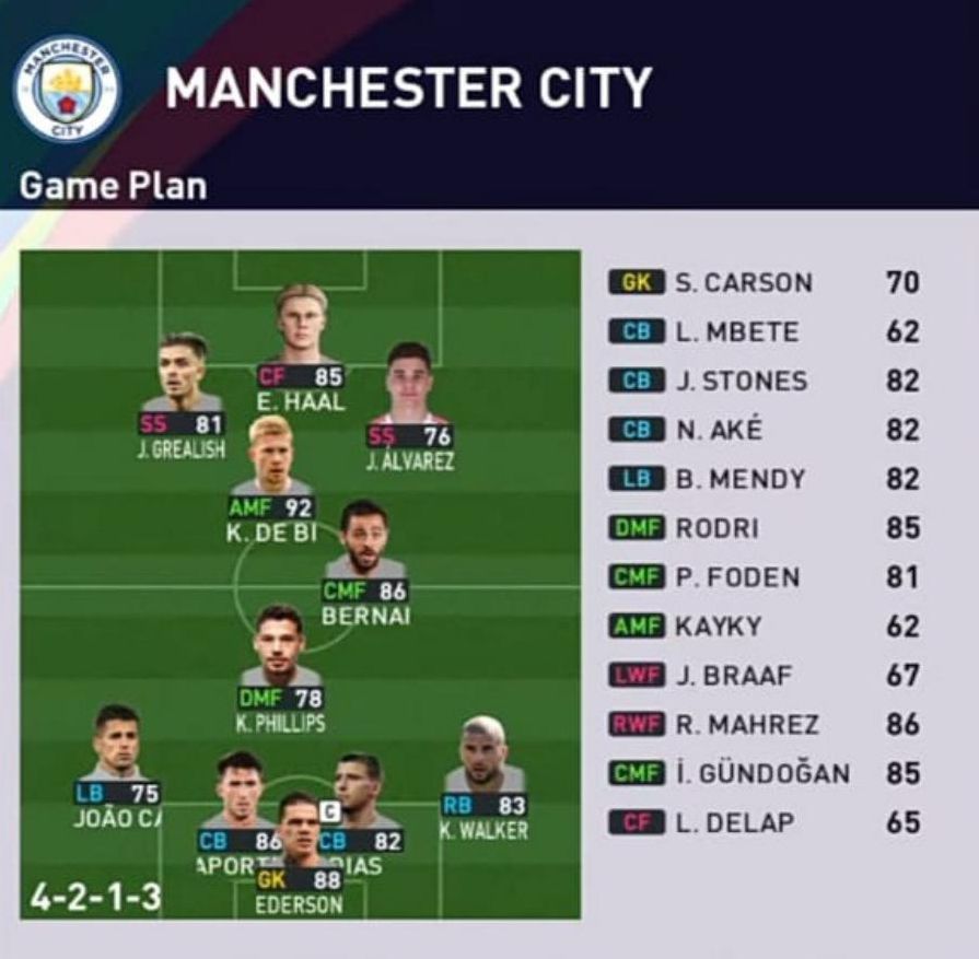 Formasi PES 2023 Manchester City 4-2-1-3