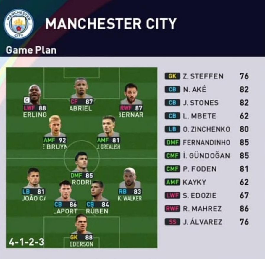 Formasi PES 2023 Manchester City 4-1-2-3