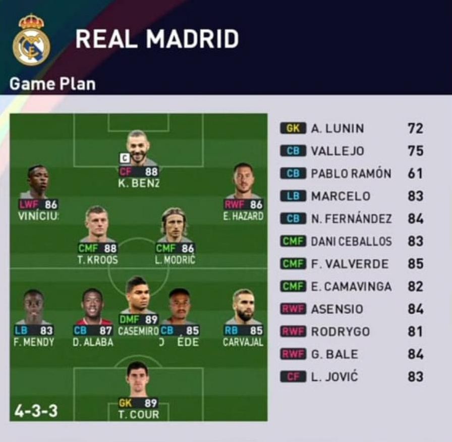 Formasi PES 2023 Real Madrid Menyerang dan Bertahan