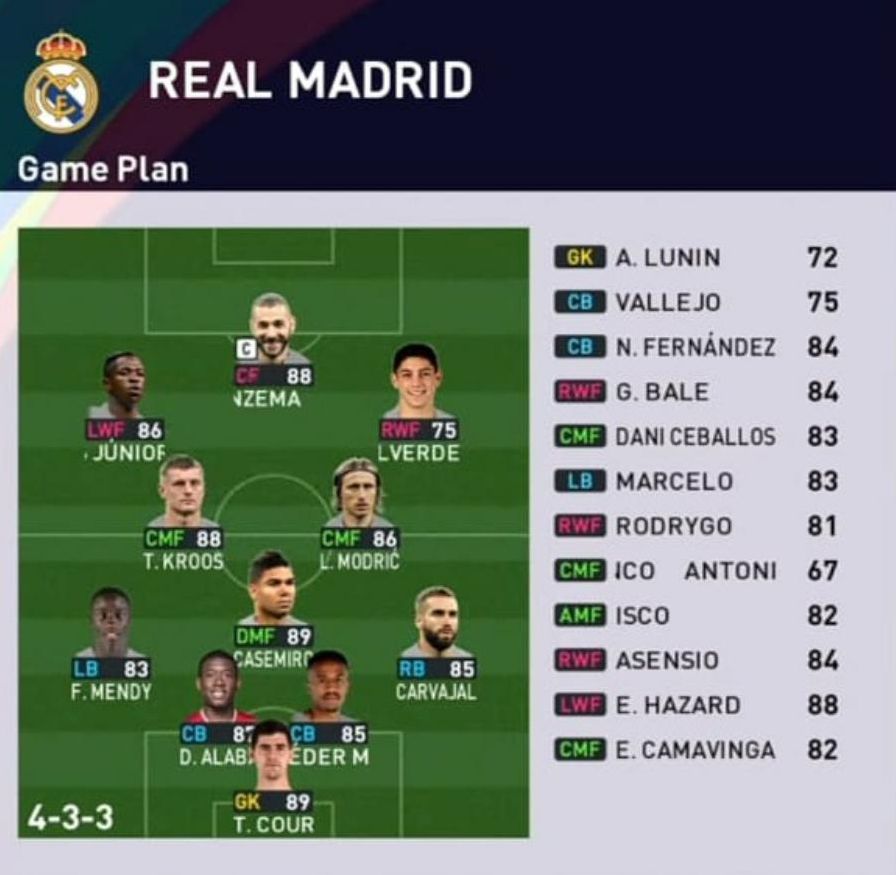Formasi PES 2023 Real Madrid Menyerang